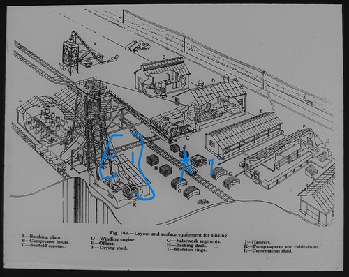Surface layout colliery - of, a